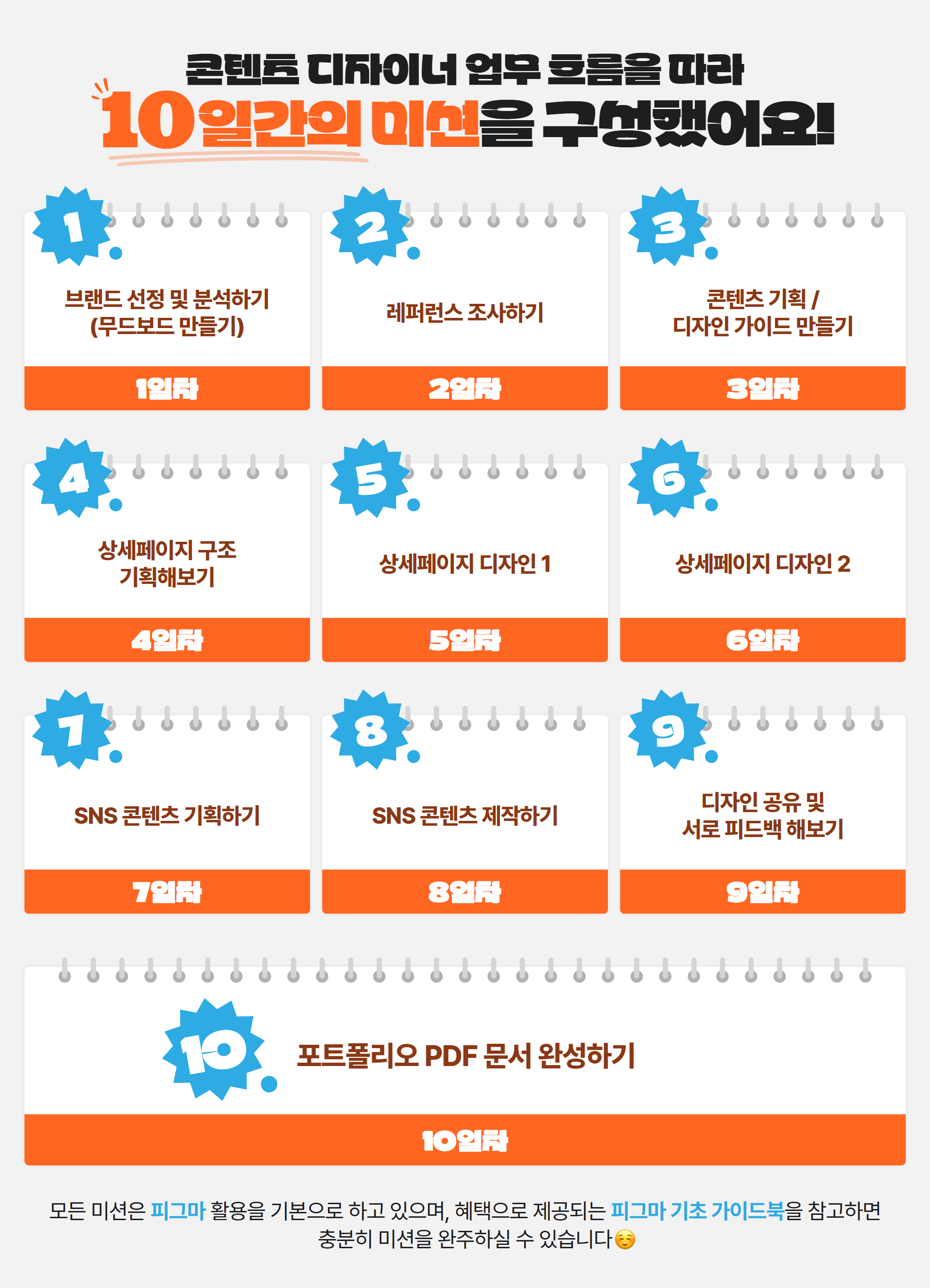 M클래스 | [직무역량강화] RESAT 콘텐츠디자인 챌린지 2기