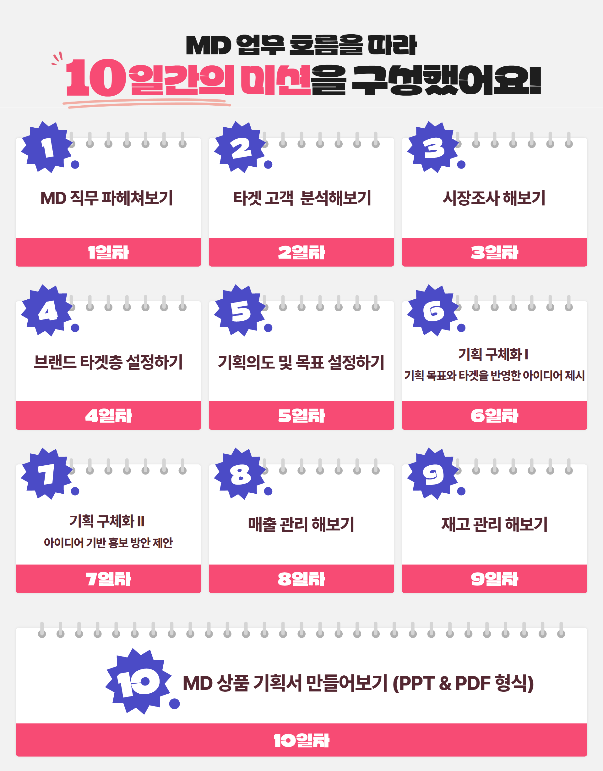 M클래스 | [직무역량강화] RESAT MD 챌린지 2기